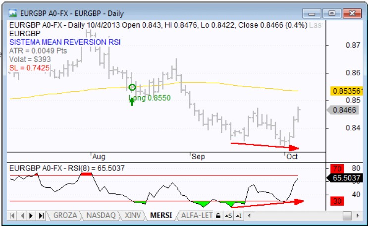 Gráfico cotización euro / libra septiembre 2013